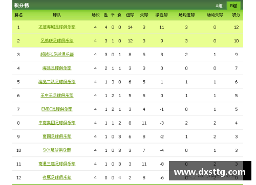 彩神v8官网足球球员注册制度与俱乐部管理的最新动向